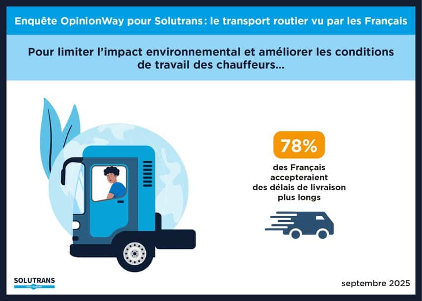 Les Français accepteraient des délais de livraison plus longs !