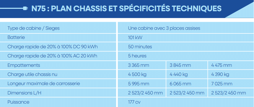 Caractéristiques techniques du iJac 7,5 t électrique de Jac Motors