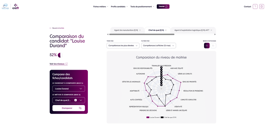 Déterminer les compétences comportementales d'un candidat